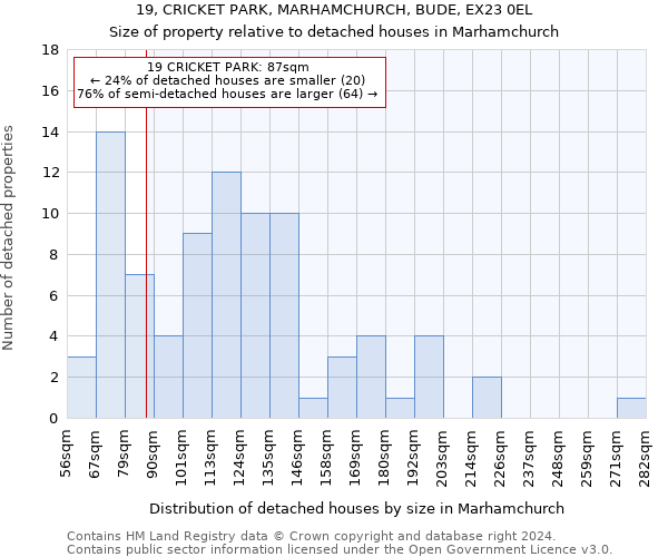 19, CRICKET PARK, MARHAMCHURCH, BUDE, EX23 0EL: Size of property relative to detached houses in Marhamchurch