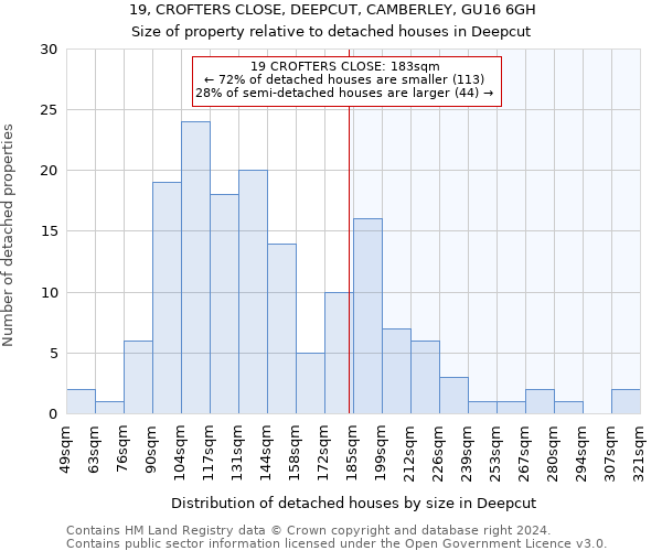 19, CROFTERS CLOSE, DEEPCUT, CAMBERLEY, GU16 6GH: Size of property relative to detached houses in Deepcut