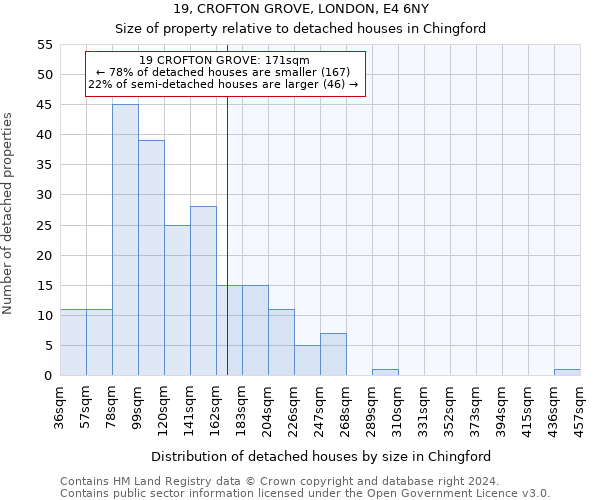 19, CROFTON GROVE, LONDON, E4 6NY: Size of property relative to detached houses in Chingford