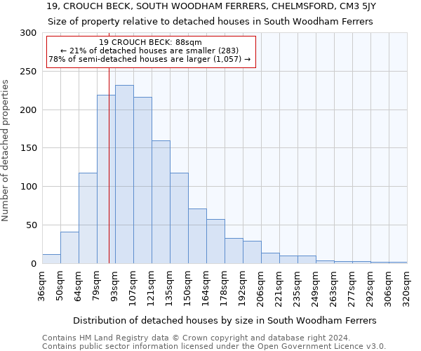 19, CROUCH BECK, SOUTH WOODHAM FERRERS, CHELMSFORD, CM3 5JY: Size of property relative to detached houses in South Woodham Ferrers