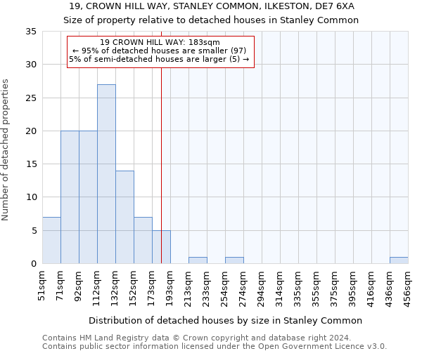 19, CROWN HILL WAY, STANLEY COMMON, ILKESTON, DE7 6XA: Size of property relative to detached houses in Stanley Common