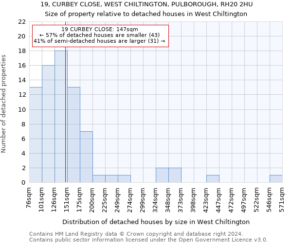 19, CURBEY CLOSE, WEST CHILTINGTON, PULBOROUGH, RH20 2HU: Size of property relative to detached houses in West Chiltington