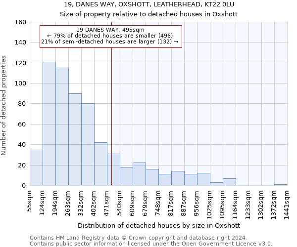 19, DANES WAY, OXSHOTT, LEATHERHEAD, KT22 0LU: Size of property relative to detached houses in Oxshott