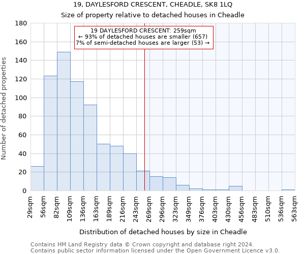 19, DAYLESFORD CRESCENT, CHEADLE, SK8 1LQ: Size of property relative to detached houses in Cheadle