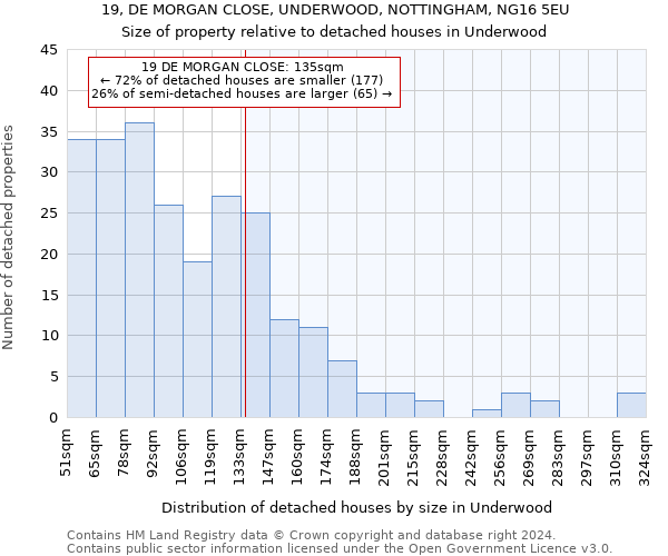 19, DE MORGAN CLOSE, UNDERWOOD, NOTTINGHAM, NG16 5EU: Size of property relative to detached houses in Underwood