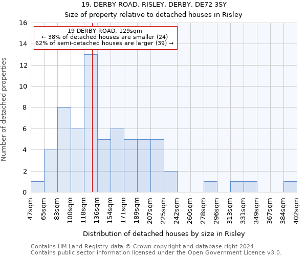 19, DERBY ROAD, RISLEY, DERBY, DE72 3SY: Size of property relative to detached houses in Risley