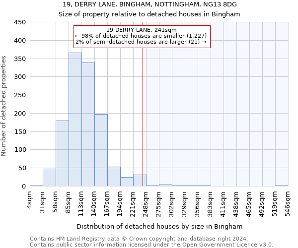 19, DERRY LANE, BINGHAM, NOTTINGHAM, NG13 8DG: Size of property relative to detached houses in Bingham