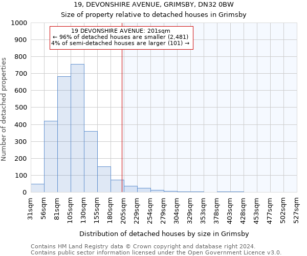 19, DEVONSHIRE AVENUE, GRIMSBY, DN32 0BW: Size of property relative to detached houses in Grimsby