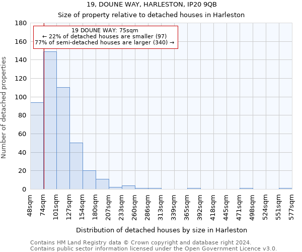 19, DOUNE WAY, HARLESTON, IP20 9QB: Size of property relative to detached houses in Harleston