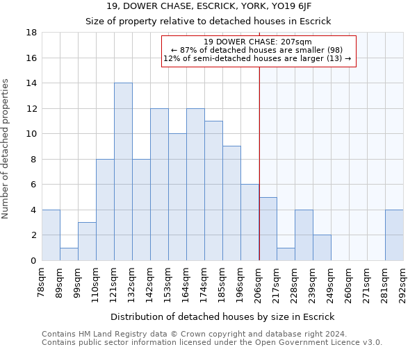 19, DOWER CHASE, ESCRICK, YORK, YO19 6JF: Size of property relative to detached houses in Escrick