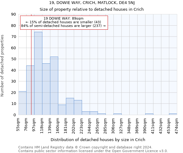 19, DOWIE WAY, CRICH, MATLOCK, DE4 5NJ: Size of property relative to detached houses in Crich