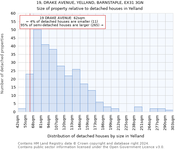 19, DRAKE AVENUE, YELLAND, BARNSTAPLE, EX31 3GN: Size of property relative to detached houses in Yelland