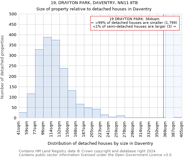 19, DRAYTON PARK, DAVENTRY, NN11 8TB: Size of property relative to detached houses in Daventry