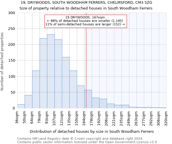 19, DRYWOODS, SOUTH WOODHAM FERRERS, CHELMSFORD, CM3 5ZG: Size of property relative to detached houses in South Woodham Ferrers