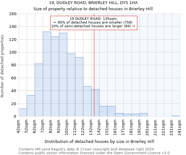 19, DUDLEY ROAD, BRIERLEY HILL, DY5 1HA: Size of property relative to detached houses in Brierley Hill