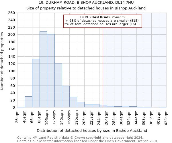 19, DURHAM ROAD, BISHOP AUCKLAND, DL14 7HU: Size of property relative to detached houses in Bishop Auckland