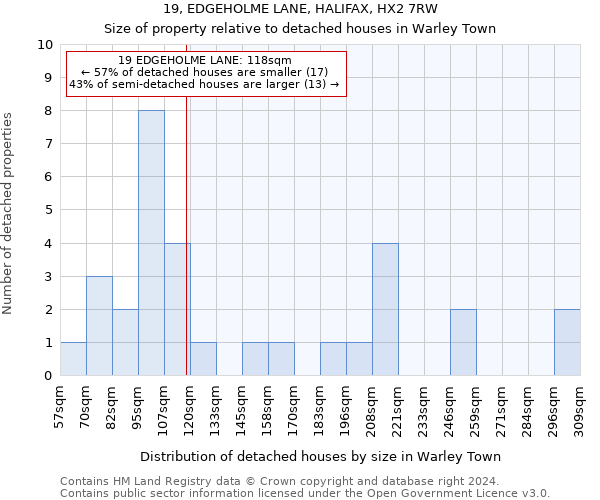 19, EDGEHOLME LANE, HALIFAX, HX2 7RW: Size of property relative to detached houses in Warley Town