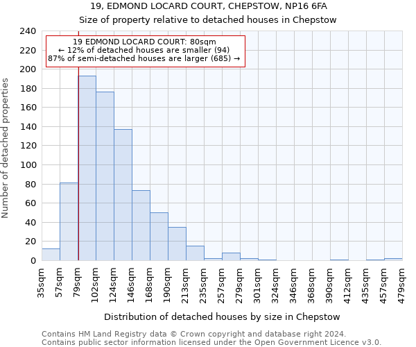 19, EDMOND LOCARD COURT, CHEPSTOW, NP16 6FA: Size of property relative to detached houses in Chepstow