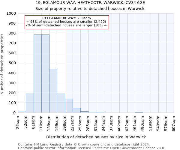 19, EGLAMOUR WAY, HEATHCOTE, WARWICK, CV34 6GE: Size of property relative to detached houses in Warwick