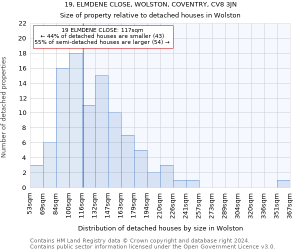 19, ELMDENE CLOSE, WOLSTON, COVENTRY, CV8 3JN: Size of property relative to detached houses in Wolston