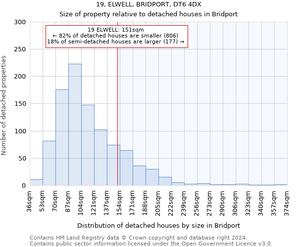 19, ELWELL, BRIDPORT, DT6 4DX: Size of property relative to detached houses in Bridport