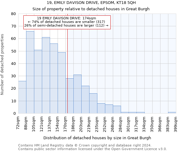 19, EMILY DAVISON DRIVE, EPSOM, KT18 5QH: Size of property relative to detached houses in Great Burgh