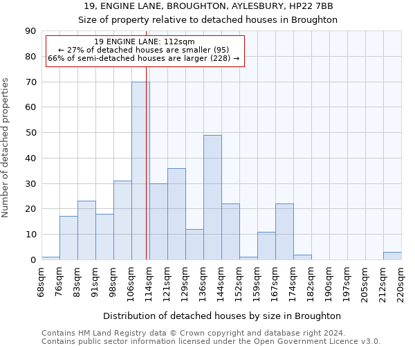 19, ENGINE LANE, BROUGHTON, AYLESBURY, HP22 7BB: Size of property relative to detached houses in Broughton