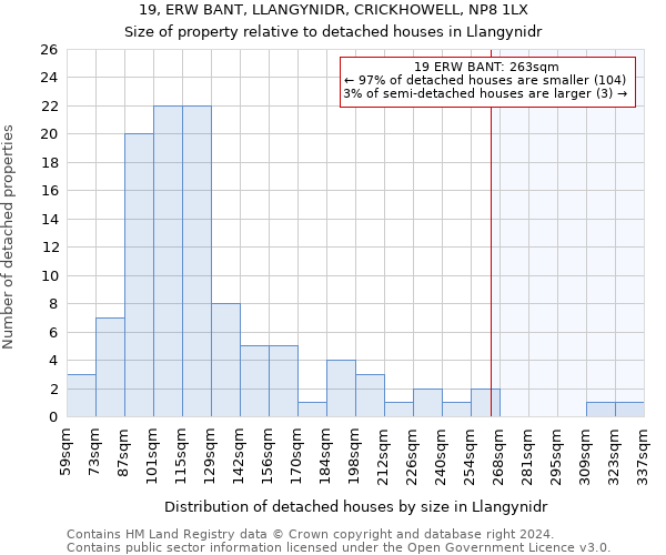 19, ERW BANT, LLANGYNIDR, CRICKHOWELL, NP8 1LX: Size of property relative to detached houses in Llangynidr