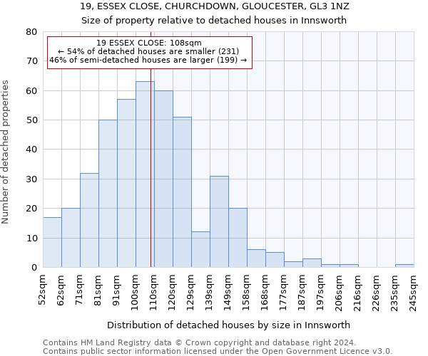 19, ESSEX CLOSE, CHURCHDOWN, GLOUCESTER, GL3 1NZ: Size of property relative to detached houses in Innsworth