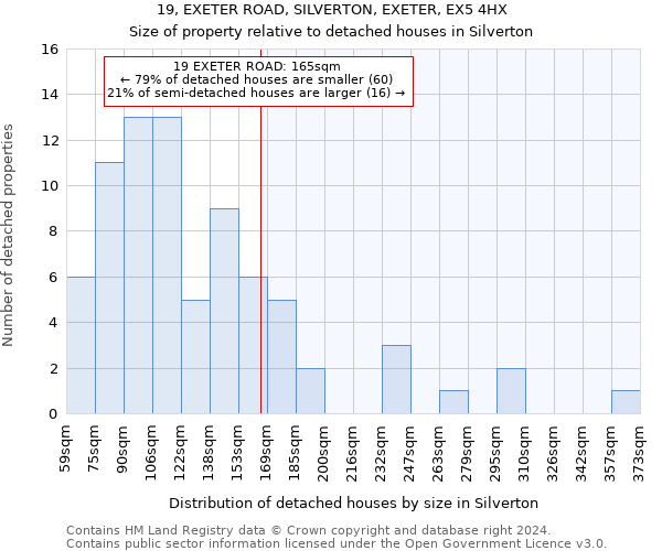 19, EXETER ROAD, SILVERTON, EXETER, EX5 4HX: Size of property relative to detached houses in Silverton