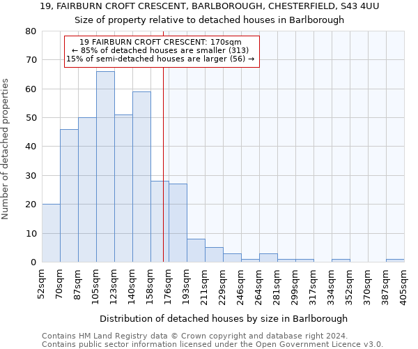 19, FAIRBURN CROFT CRESCENT, BARLBOROUGH, CHESTERFIELD, S43 4UU: Size of property relative to detached houses in Barlborough