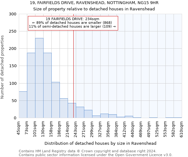 19, FAIRFIELDS DRIVE, RAVENSHEAD, NOTTINGHAM, NG15 9HR: Size of property relative to detached houses in Ravenshead