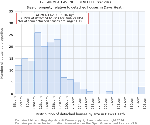 19, FAIRMEAD AVENUE, BENFLEET, SS7 2UQ: Size of property relative to detached houses in Daws Heath