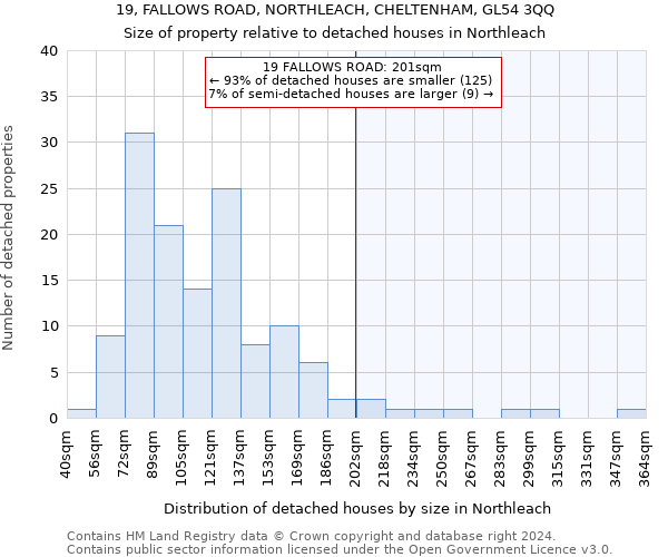 19, FALLOWS ROAD, NORTHLEACH, CHELTENHAM, GL54 3QQ: Size of property relative to detached houses in Northleach