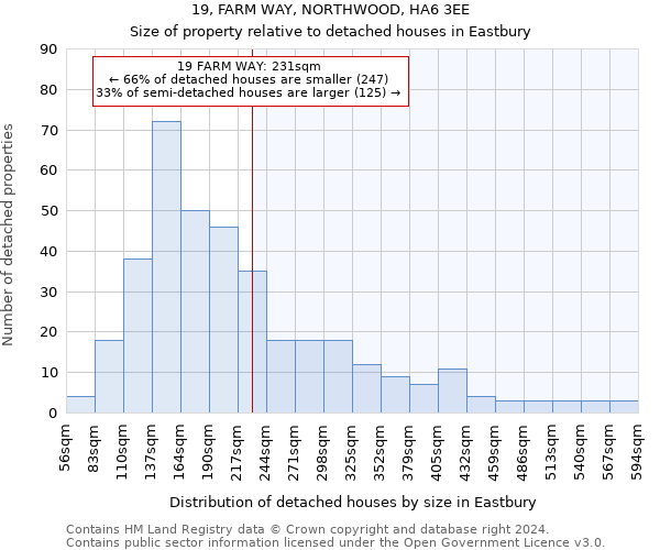 19, FARM WAY, NORTHWOOD, HA6 3EE: Size of property relative to detached houses in Eastbury