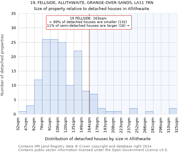 19, FELLSIDE, ALLITHWAITE, GRANGE-OVER-SANDS, LA11 7RN: Size of property relative to detached houses in Allithwaite