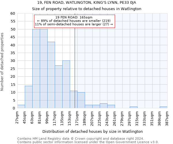 19, FEN ROAD, WATLINGTON, KING'S LYNN, PE33 0JA: Size of property relative to detached houses in Watlington