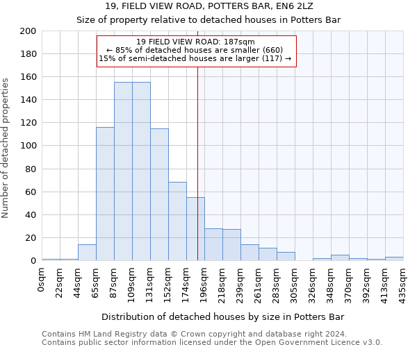 19, FIELD VIEW ROAD, POTTERS BAR, EN6 2LZ: Size of property relative to detached houses in Potters Bar