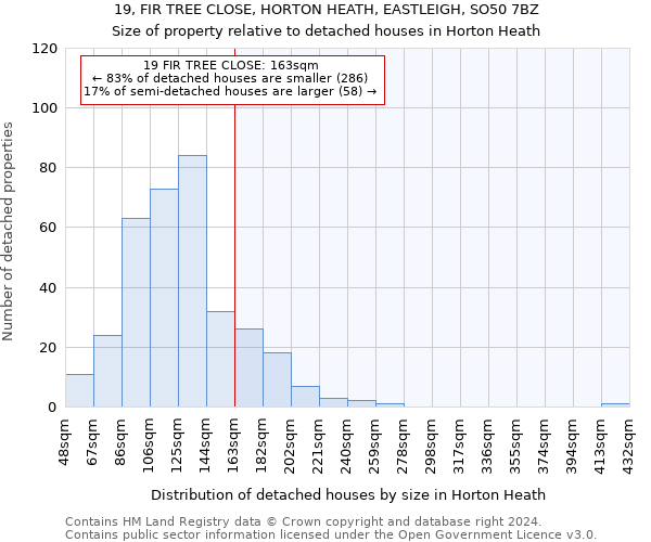 19, FIR TREE CLOSE, HORTON HEATH, EASTLEIGH, SO50 7BZ: Size of property relative to detached houses in Horton Heath