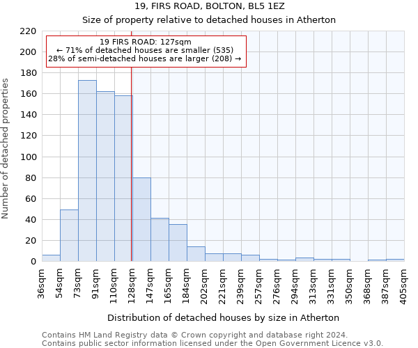 19, FIRS ROAD, BOLTON, BL5 1EZ: Size of property relative to detached houses in Atherton