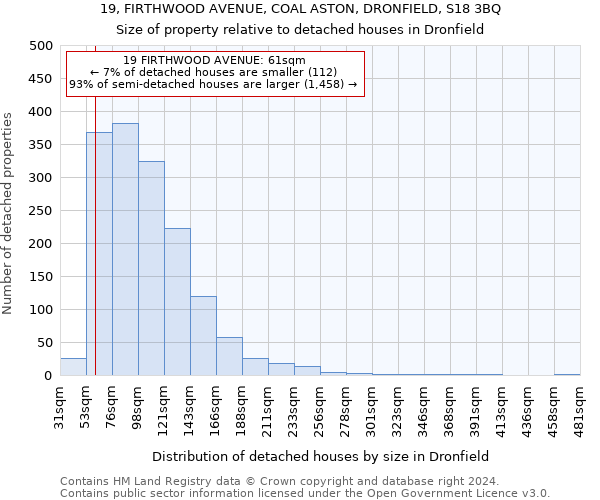 19, FIRTHWOOD AVENUE, COAL ASTON, DRONFIELD, S18 3BQ: Size of property relative to detached houses in Dronfield