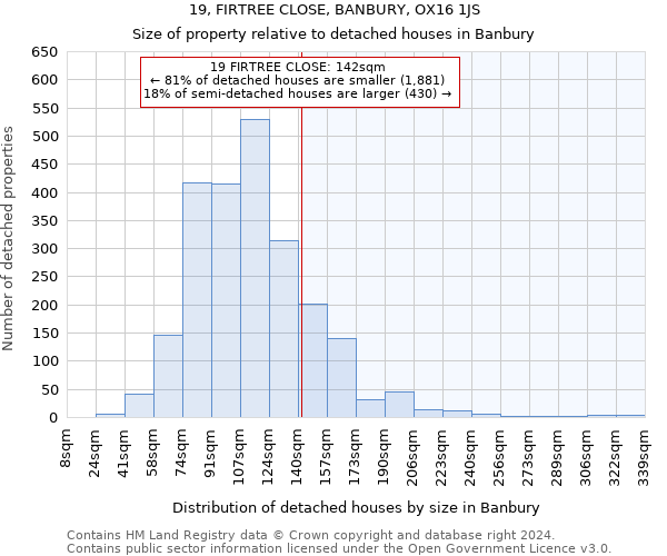 19, FIRTREE CLOSE, BANBURY, OX16 1JS: Size of property relative to detached houses in Banbury