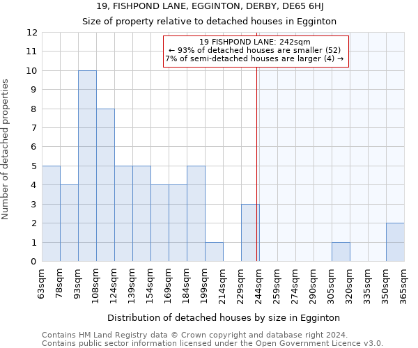 19, FISHPOND LANE, EGGINTON, DERBY, DE65 6HJ: Size of property relative to detached houses in Egginton