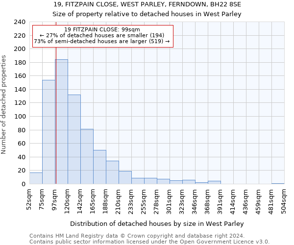 19, FITZPAIN CLOSE, WEST PARLEY, FERNDOWN, BH22 8SE: Size of property relative to detached houses in West Parley