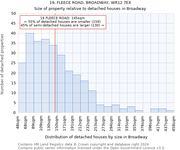 19, FLEECE ROAD, BROADWAY, WR12 7EX: Size of property relative to detached houses in Broadway