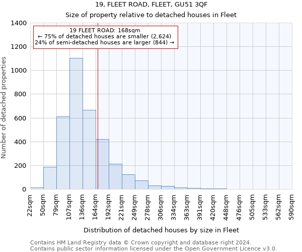 19, FLEET ROAD, FLEET, GU51 3QF: Size of property relative to detached houses in Fleet