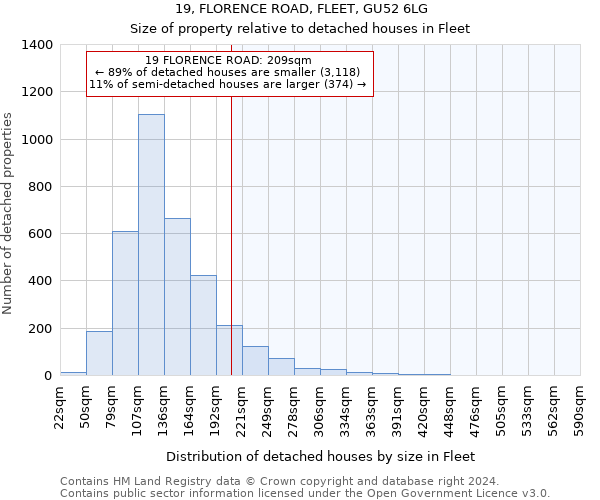 19, FLORENCE ROAD, FLEET, GU52 6LG: Size of property relative to detached houses in Fleet