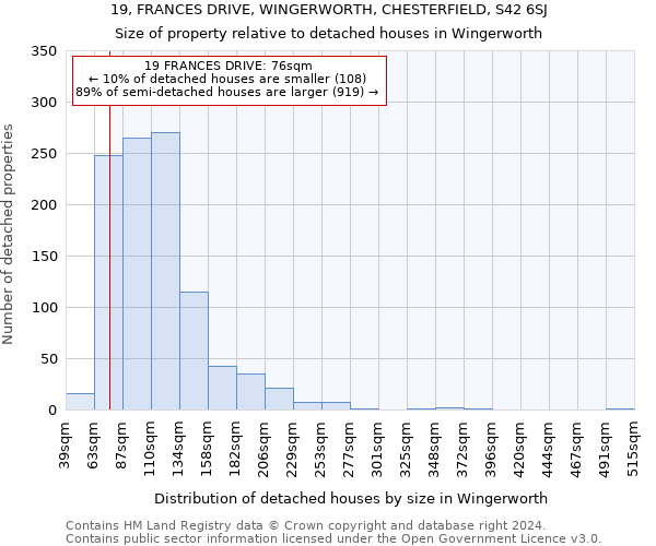 19, FRANCES DRIVE, WINGERWORTH, CHESTERFIELD, S42 6SJ: Size of property relative to detached houses in Wingerworth