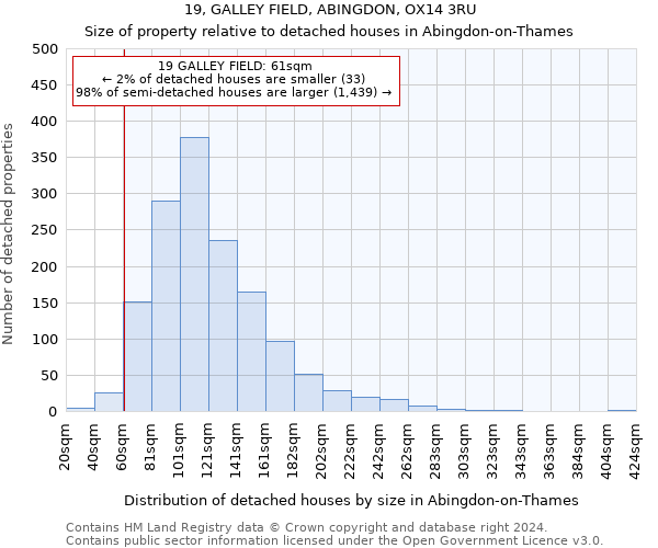 19, GALLEY FIELD, ABINGDON, OX14 3RU: Size of property relative to detached houses in Abingdon-on-Thames