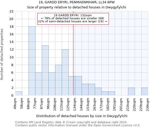 19, GARDD ERYRI, PENMAENMAWR, LL34 6PW: Size of property relative to detached houses in Dwygyfylchi